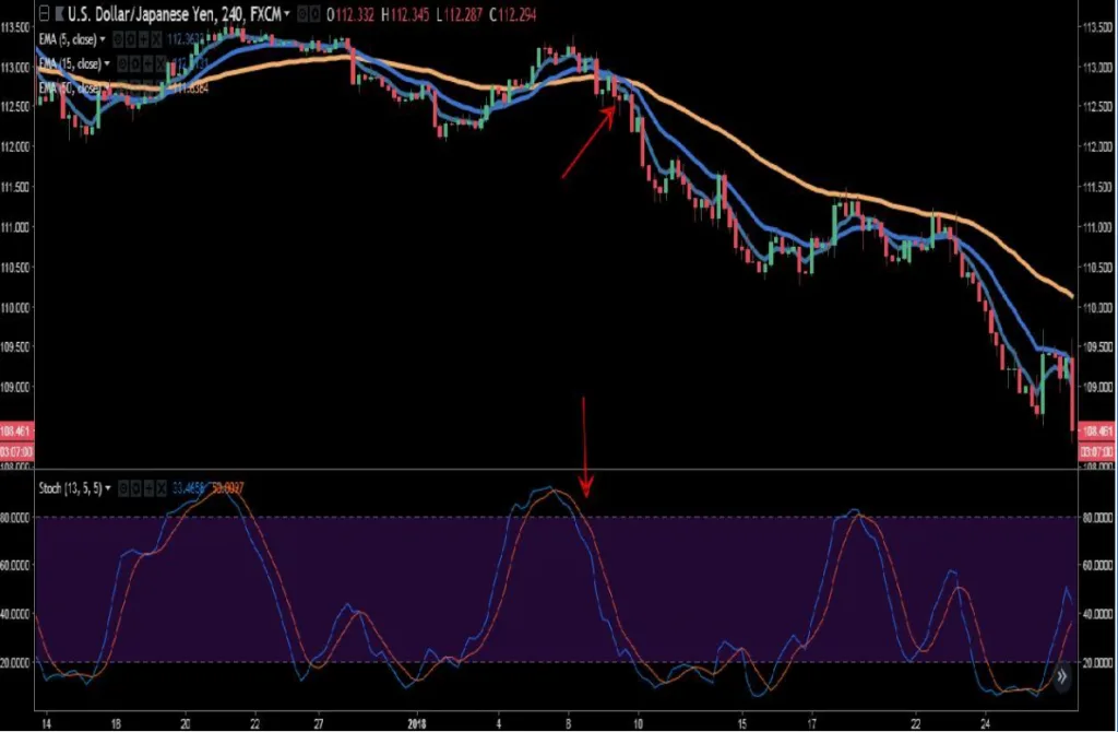 trend trading strategy