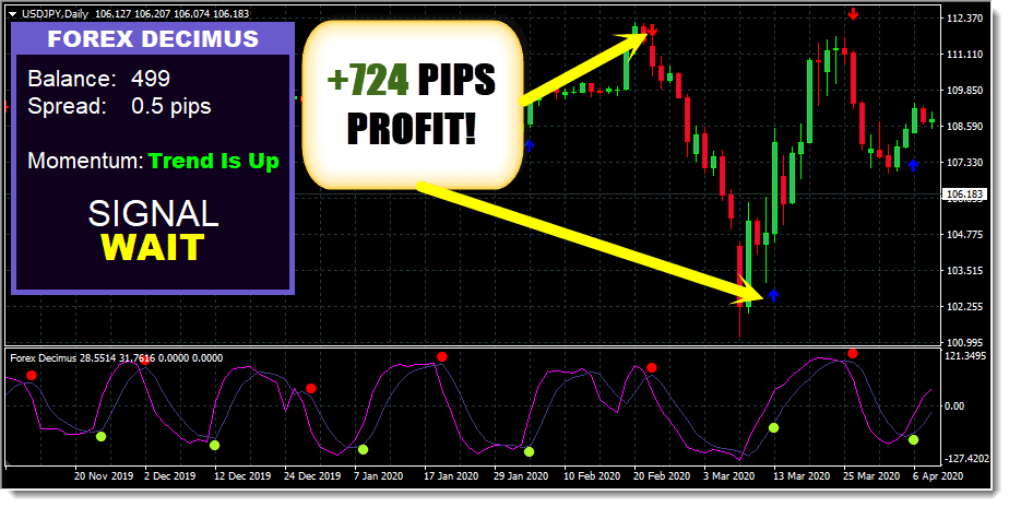 Forex Decimus Indicator free download ForexCracked.com