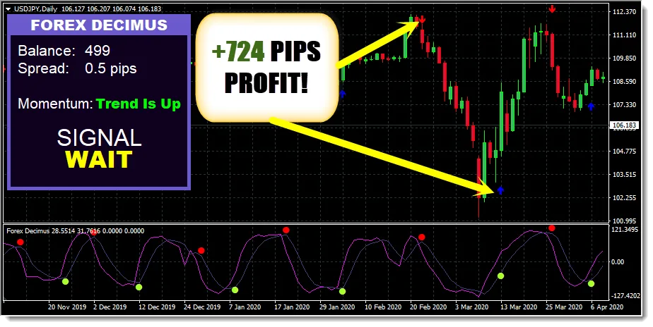 Forex Decimus Indicator free download ForexCracked.com