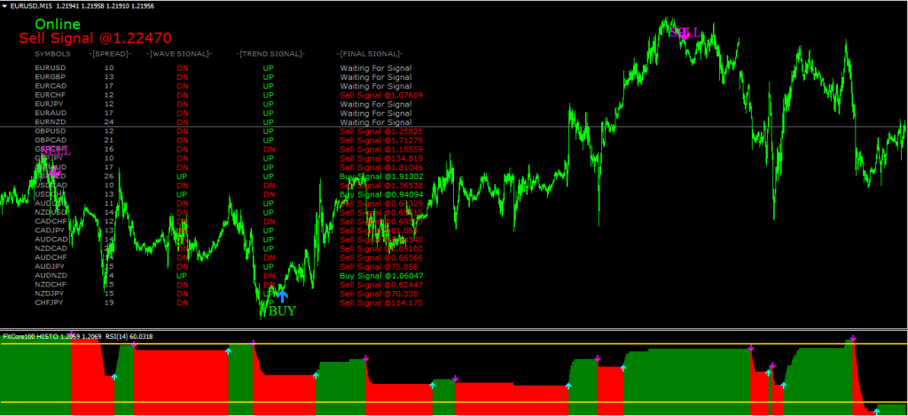FXcore indicator for free download ForexCracked.com