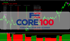 FXCORE100 Indicator and Scanner