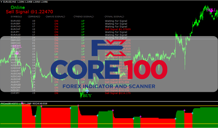 FXcore100 indicator for free download ForexCracked.com