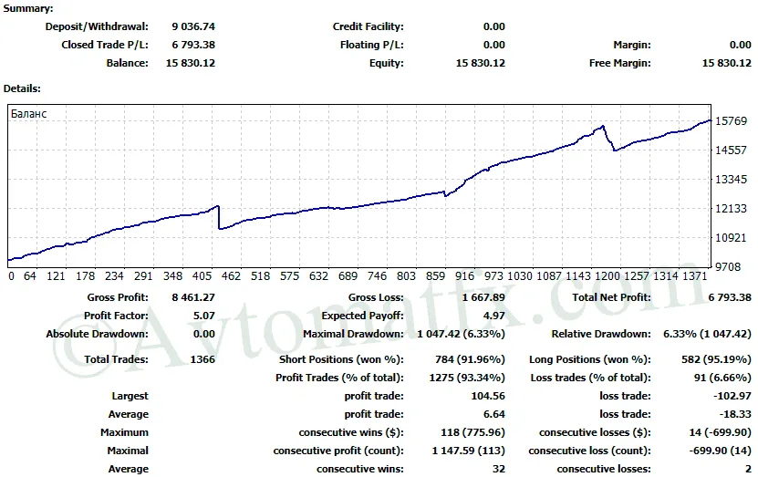 Franklin AvtomatFX EA for free download forexcracked.com