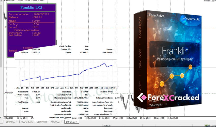 Franklin AvtomatFX EA free download forexcracked.com