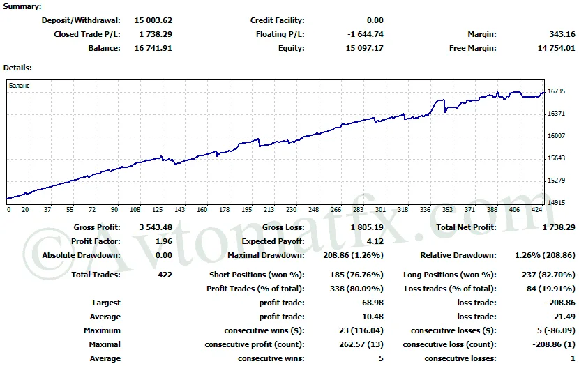 Franklin EA free forexcracked.com