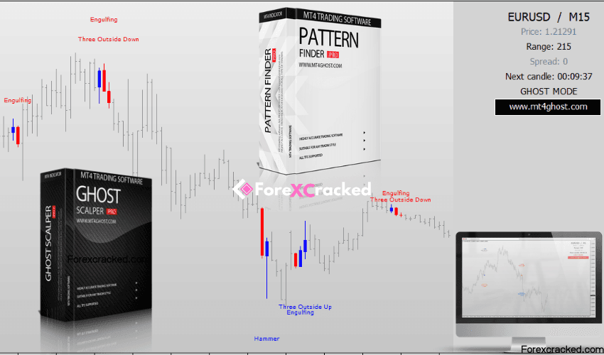 forex trading courses cost forex trading courses cost