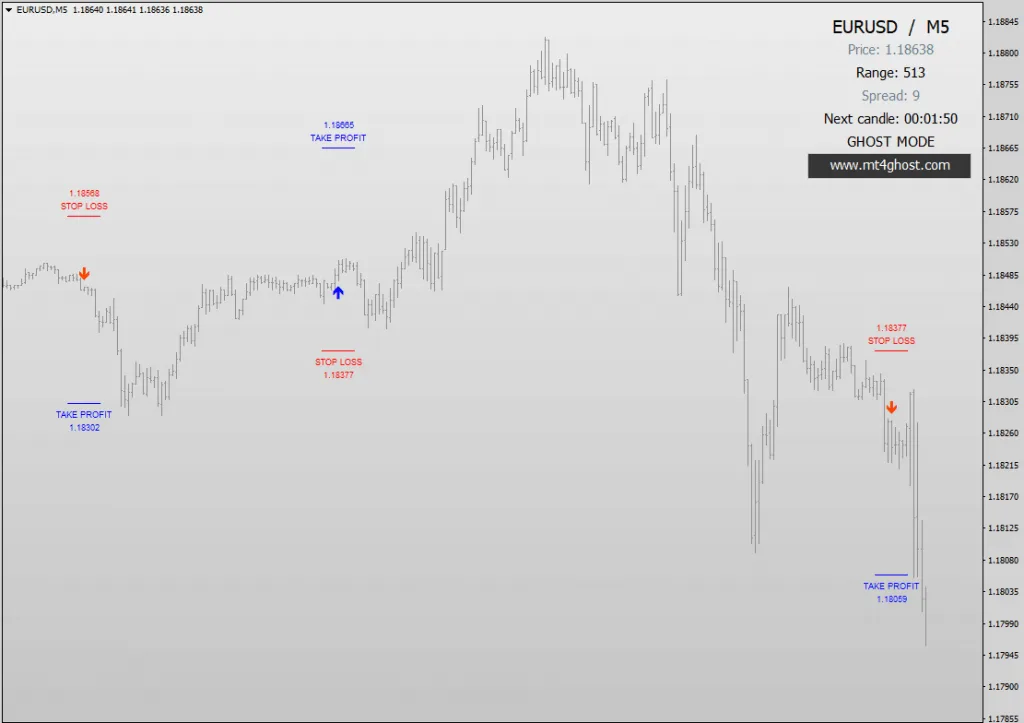 GHOST SCALPER pro free download forexcracked.com