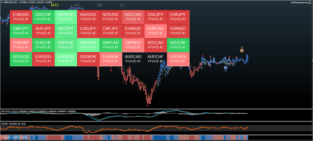 ND10X-Indicator-for-free-download-forexc