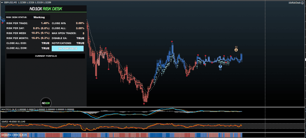 ND10X-System-for-free-download-forexcrac