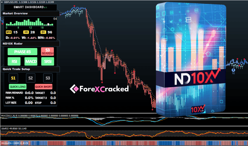 ND10X Indicator System – [Cost $499] – For FREE