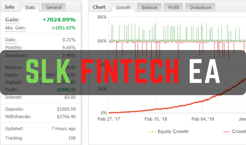 SLK Fintech EA – [Cost $1299] – For FREE