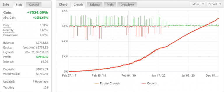 Slk fintech ea