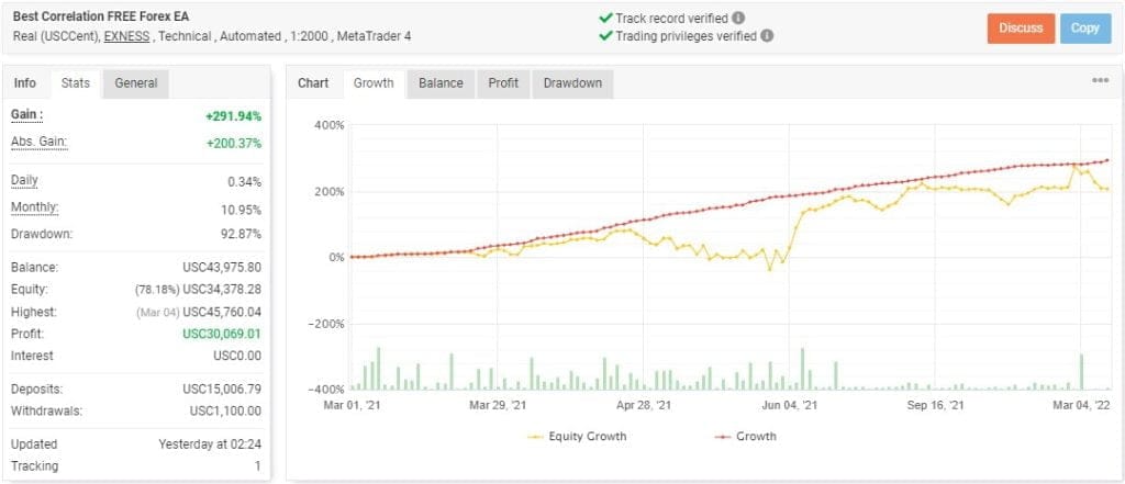 Best Correlation FREE Forex EA Download - ForexCracked
