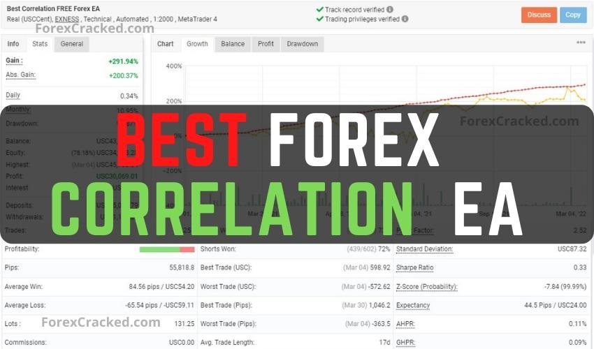 Best Correlation FREE Forex EA Download ForexCracked.com