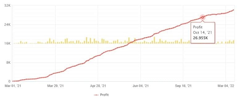 Forex Correlation Ea Free Download Forex Correlation Ea Free Download