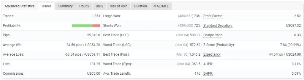 Best Forex Correlation robot FREE Download ForexCracked.com