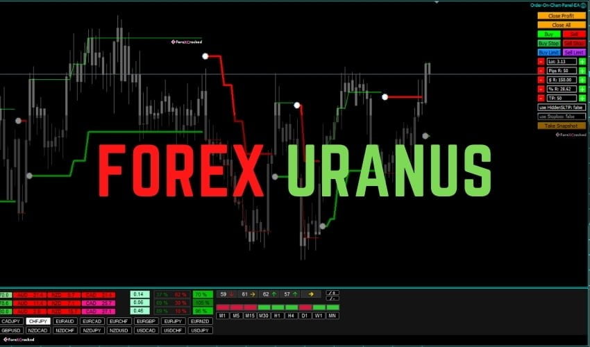 Forex Uranus Indicator for free download forexcracked.com