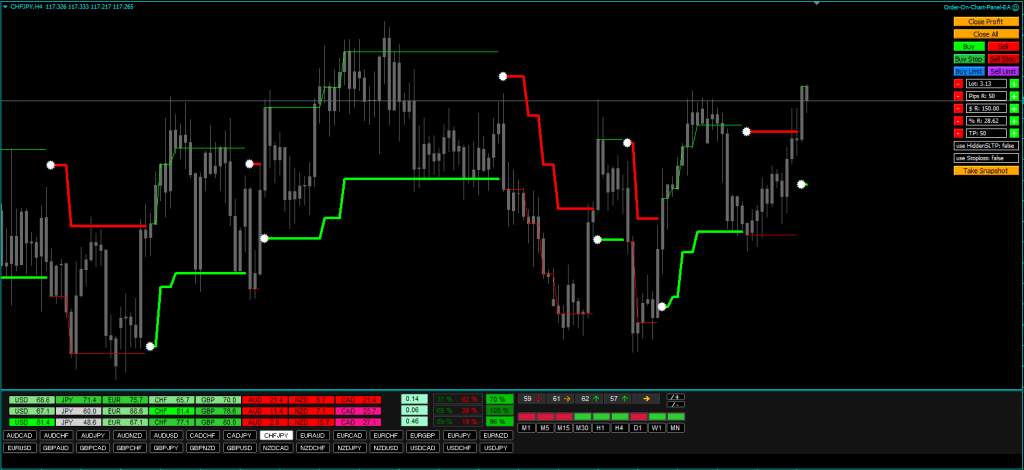 Forex Uranus Indicators for free download forexcracked.com