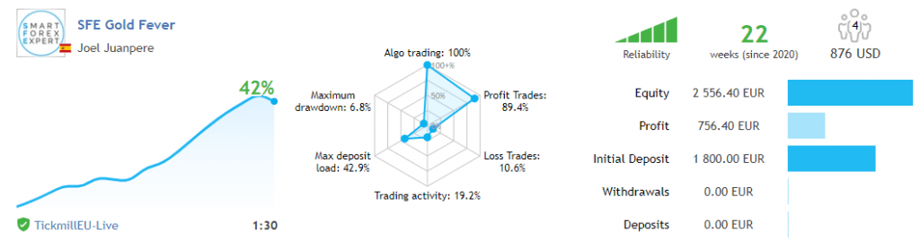 SFE Gold Fever EA for free download forexcracked.com