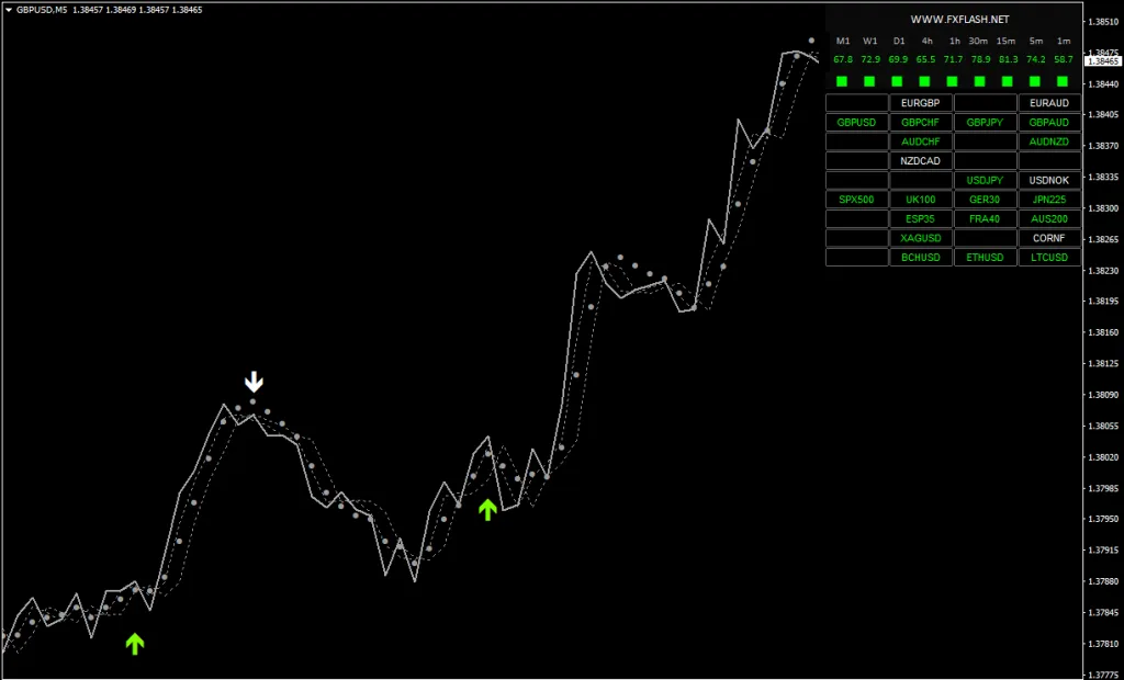 FLASH FX SCALPER Indicator free download forexcracked.com