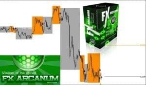 FX Arcanum Indicator