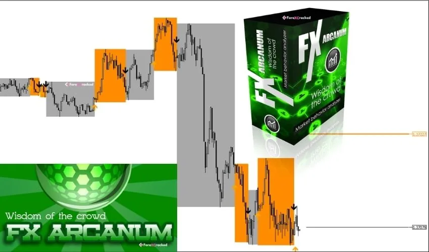 FX Arcanum Indicator – [Cost $99] – For FREE