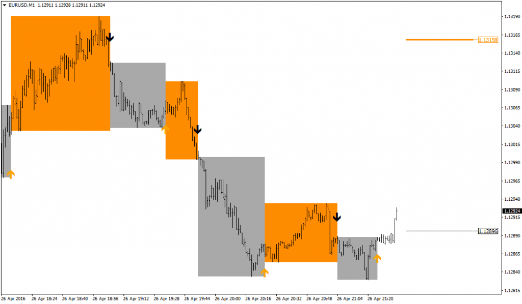 FX Arcanum Indicator – [Worth$99] – Free Version