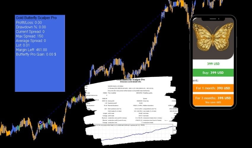 Gold Butterfly Scalper EA for free download forexcracked.com