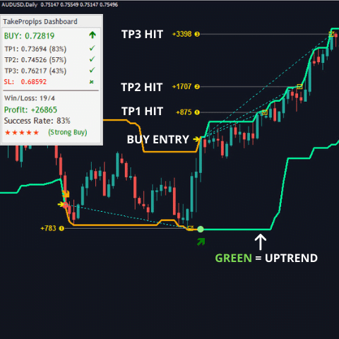 TakePropips-Donchian-Trend-for-free-down