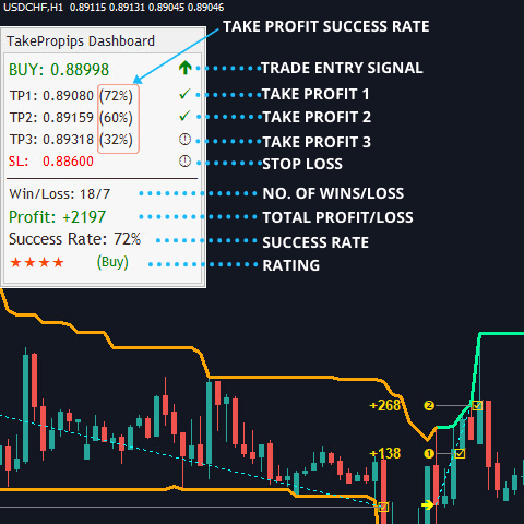 TakePropips-Donchian-Trend-free-forex-In