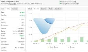 Virtuo Multi Trading EA