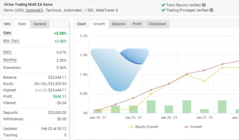 Virtuo Multi Trading EA – FREE Download - ForexCracked