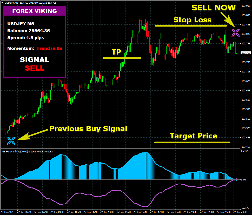 FOREX VIKING PRO Indicator SELL for free download forexcracked.com