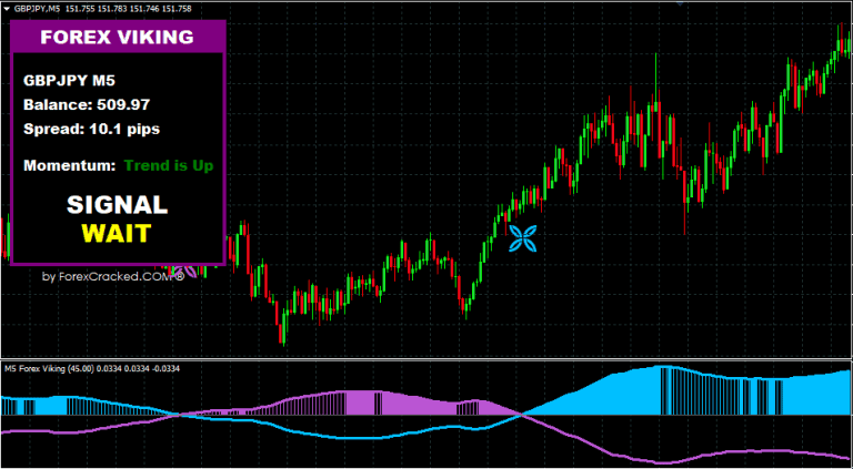 Forex signal pro
