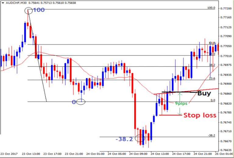 Forex Shockwave Analysis Download forex shockwave