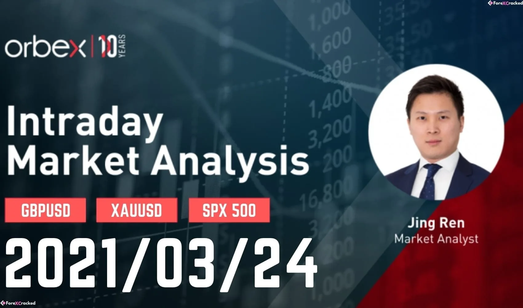 Intraday Market Analysis – Bearish Breakout