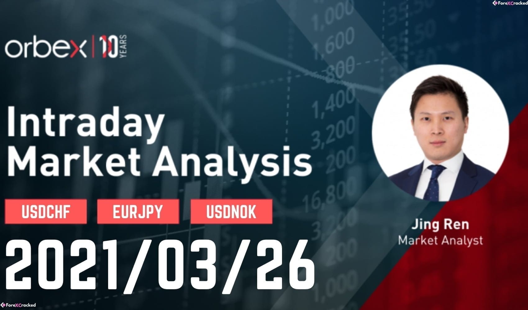Intraday Market Analysis – Double Top Breakout
