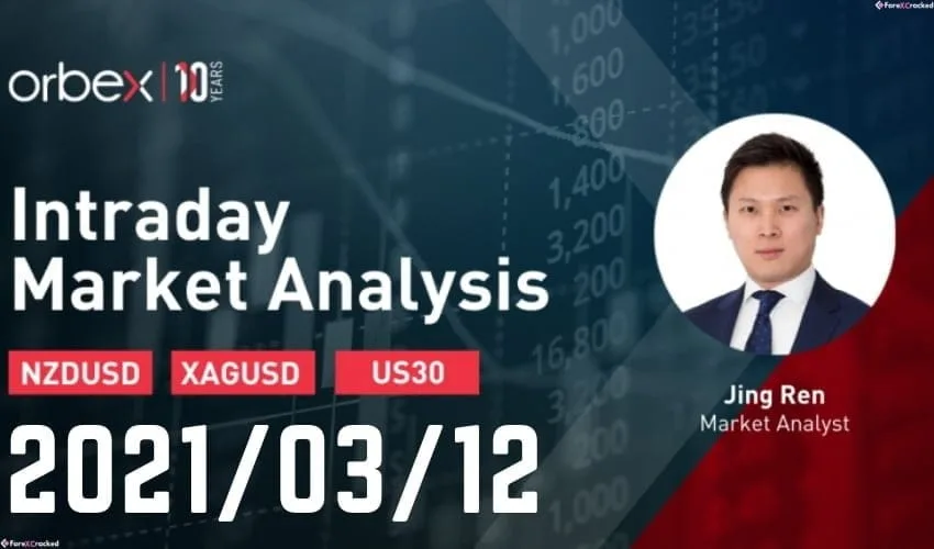 Intraday Market Analysis – Dow Jones Reaches New Highs