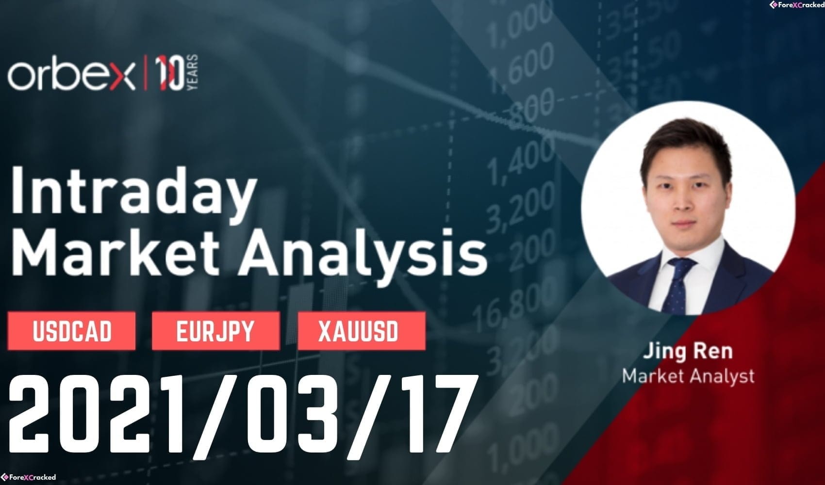 Intraday Market Analysis – Gold Consolidates Gains