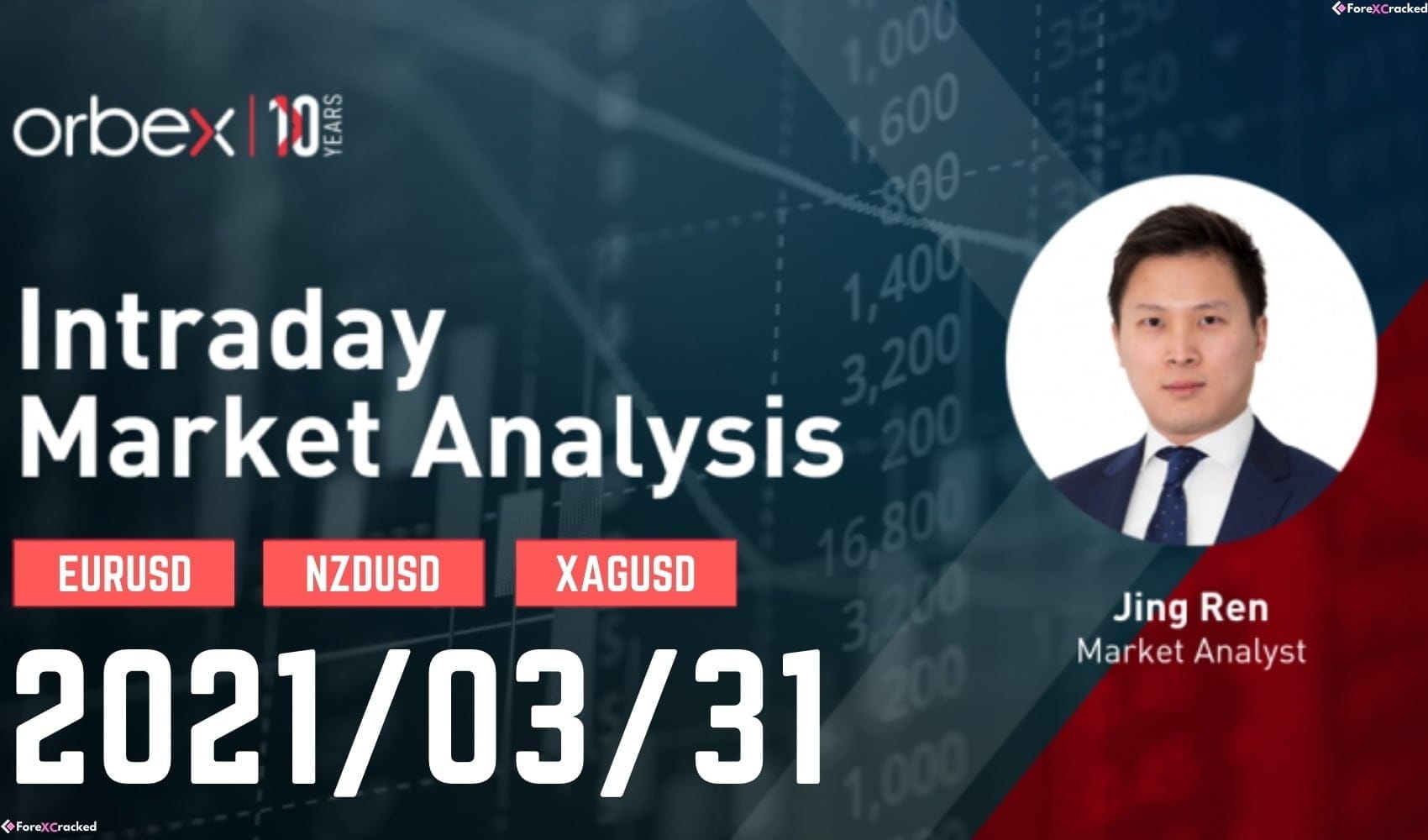 Intraday Market Analysis – Moving Resistance