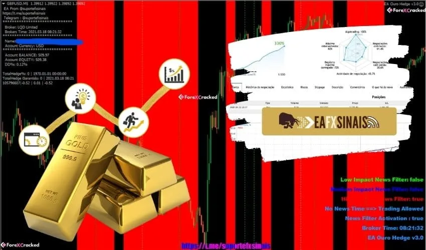OURO HEDGE SCALPING 3.0 EA for free download forexcracked.com