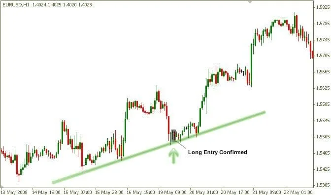 breakout-and-pullback(10)