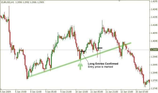 breakout-and-pullback(11)