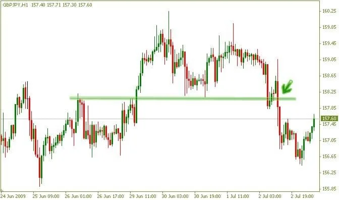 breakout-and-pullback(4)