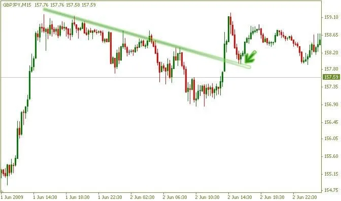 breakout-and-pullback(9)