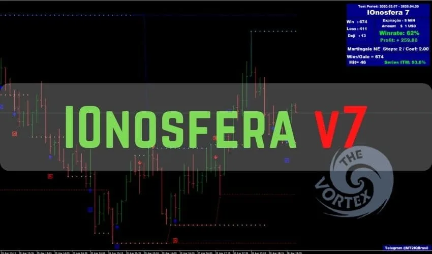 IOnosfera v7 Indicator – For FREE Download