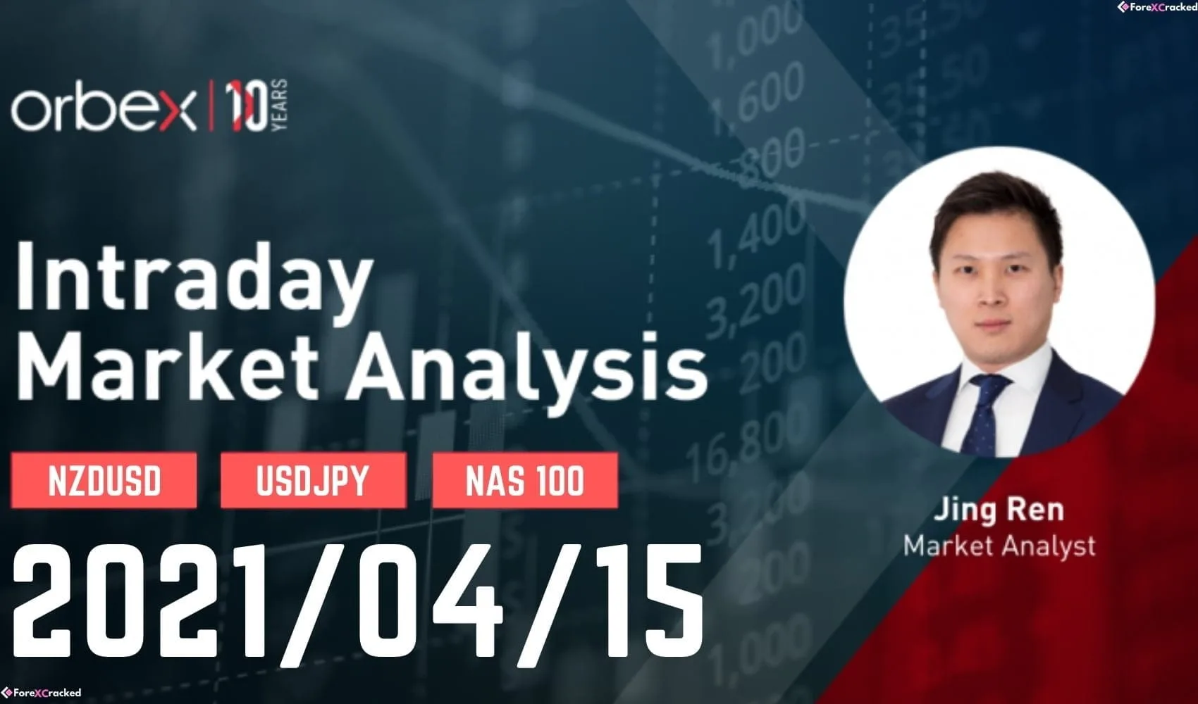 Intraday Market Analysis – Bullish Turnaround