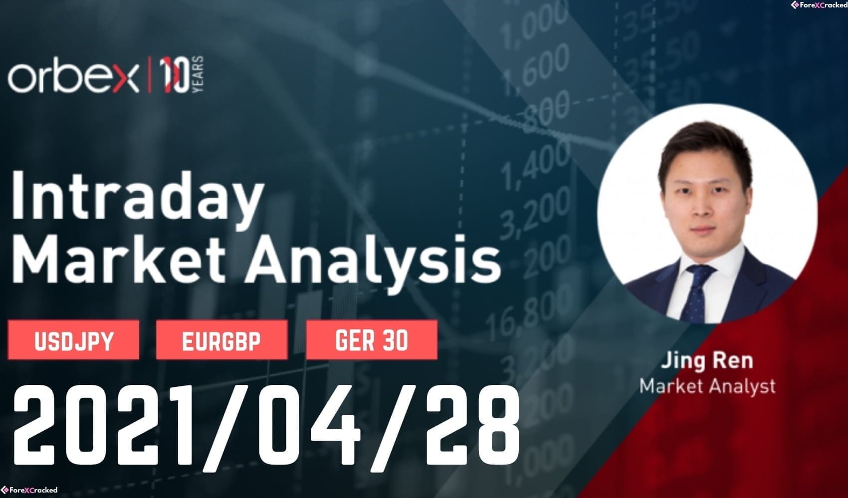 Intraday Market Analysis – From Support To Resistance