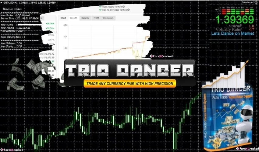 Trio Dancer EA – For FREE Download
