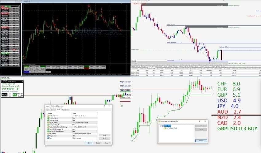 Пакет индикаторов UFX для бесплатной загрузки forexcracked.com